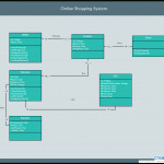 The Ultimate Class Diagram Tutorial To Help Model Your With Er Diagram Vs Class Diagram