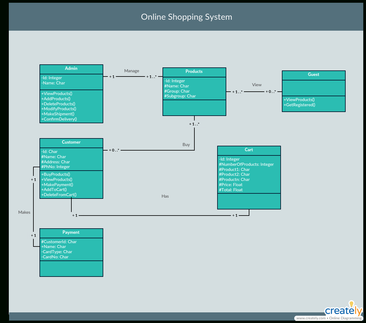 Er Diagram Vs Class Diagram | ERModelExample.com