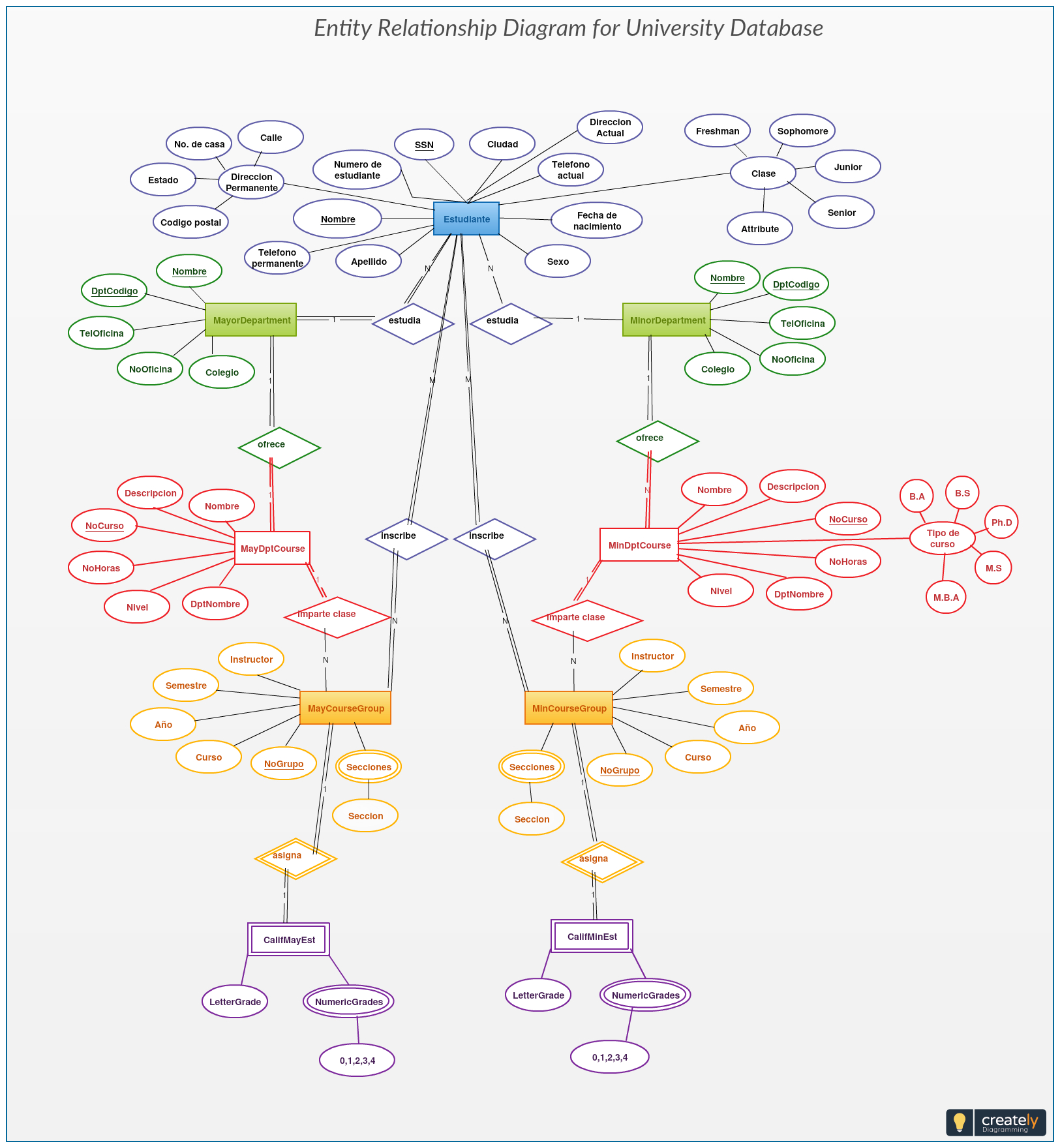 This University Database Er Diagram Helps You Visualize The intended for U In Er Diagram