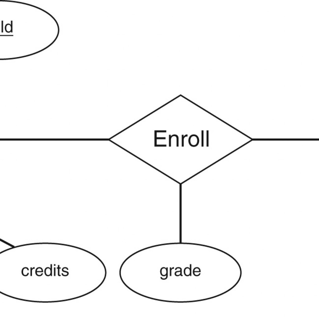 Three Level Database Architecture inside Conceptual Entity Relationship ...