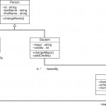 Three Level Database Architecture Pertaining To Relational Model Diagram