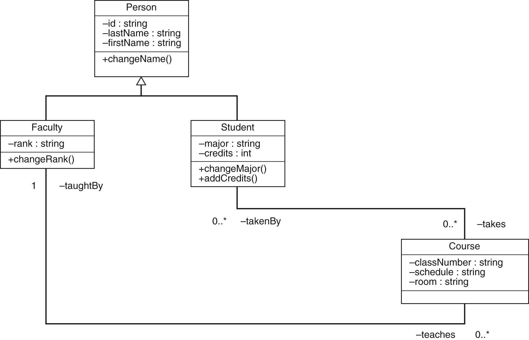 What Is Relational Database Model With Example