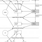 Three Level Database Architecture Throughout Er Diagram Relational Schema