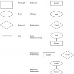 Three Level Database Architecture Within Er Diagram Symbols Meaning
