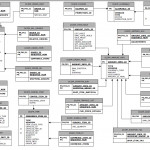 Tips From Sony Thomas: Atg Order Schema Er Diagram Intended For Er Schema