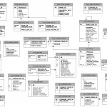 Tips From Sony Thomas: Atg Product Catalog Schema Er Diagram With Regard To Er Schema Diagram