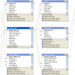 Toad For Mysql Freeware | Maclochlainns Weblog In Er Diagram Toad