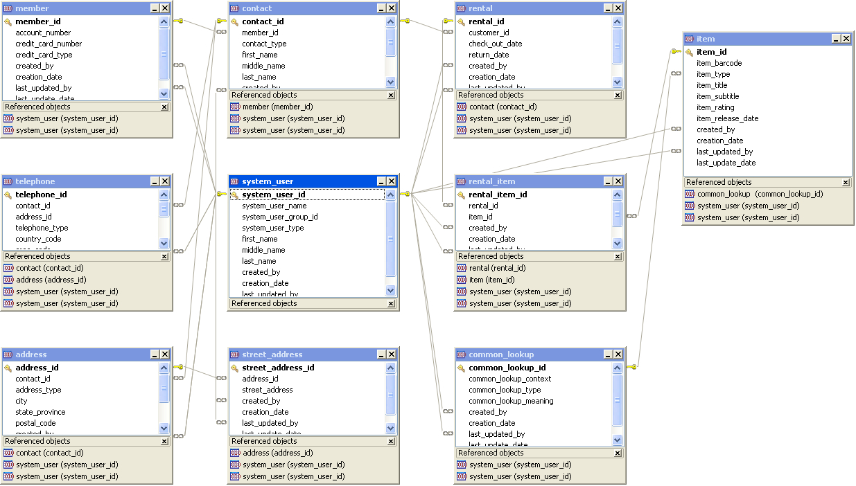 froq database