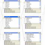Toad For Mysql Freeware | Maclochlainns Weblog With Regard To Er Diagram Lookup Table