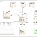 Togaf Lead Logical Data | Enterprise Architect Diagrams Gallery With Logical Data Model