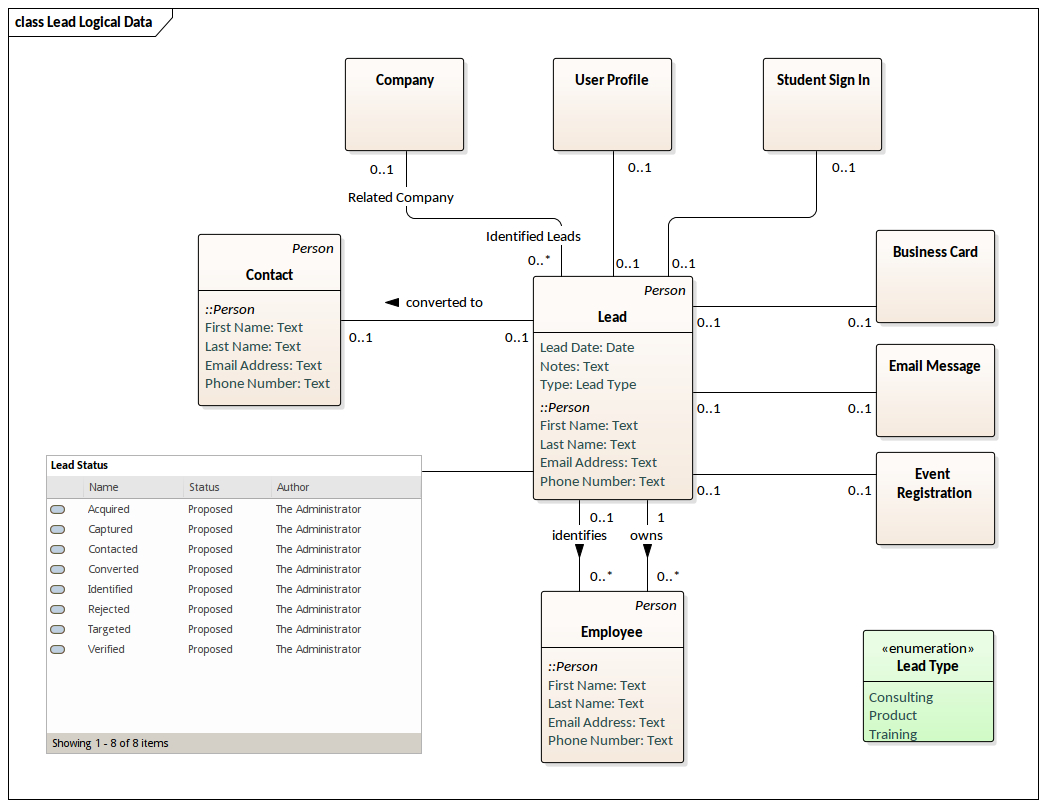 Logical Data Model Uml Notation Enterprise Architect Diagrams Gallery