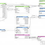 Tool To Visualize Sql Database Schema   Software Intended For Sql Schema Diagram