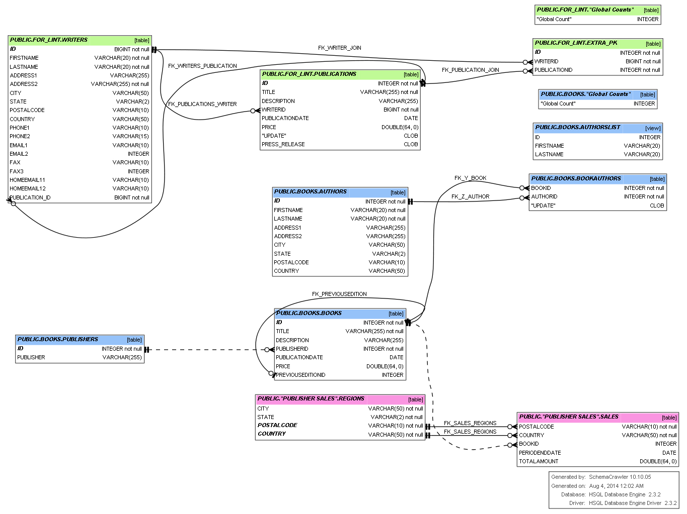 Tool To Visualize Sql Database Schema - Software intended for Sql Schema Diagram