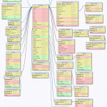 Tool To Visualize Sql Database Schema   Software Pertaining To Sql Database Relationship Diagram