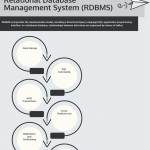 Top 10 Free Relational Database Management Systems (Rdbms With Regard To Rdbms Diagram