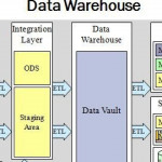 Top 50 Data Warehouse Interview Questions & Answers Inside Er Diagram Guru99
