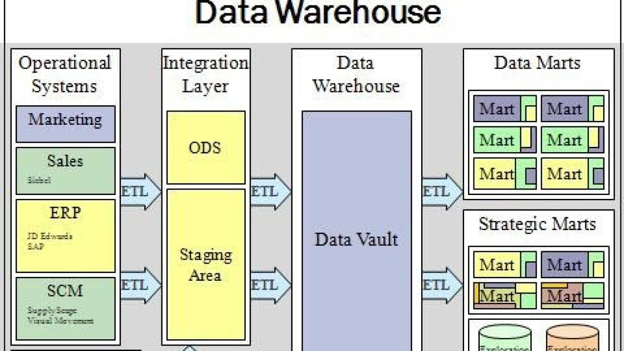 Top 50 Data Warehouse Interview Questions &amp;amp; Answers inside Er Diagram Guru99