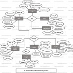 Traffic Monitoring System Er Diagram | Freeprojectz Inside Er Diagram With 10 Entities