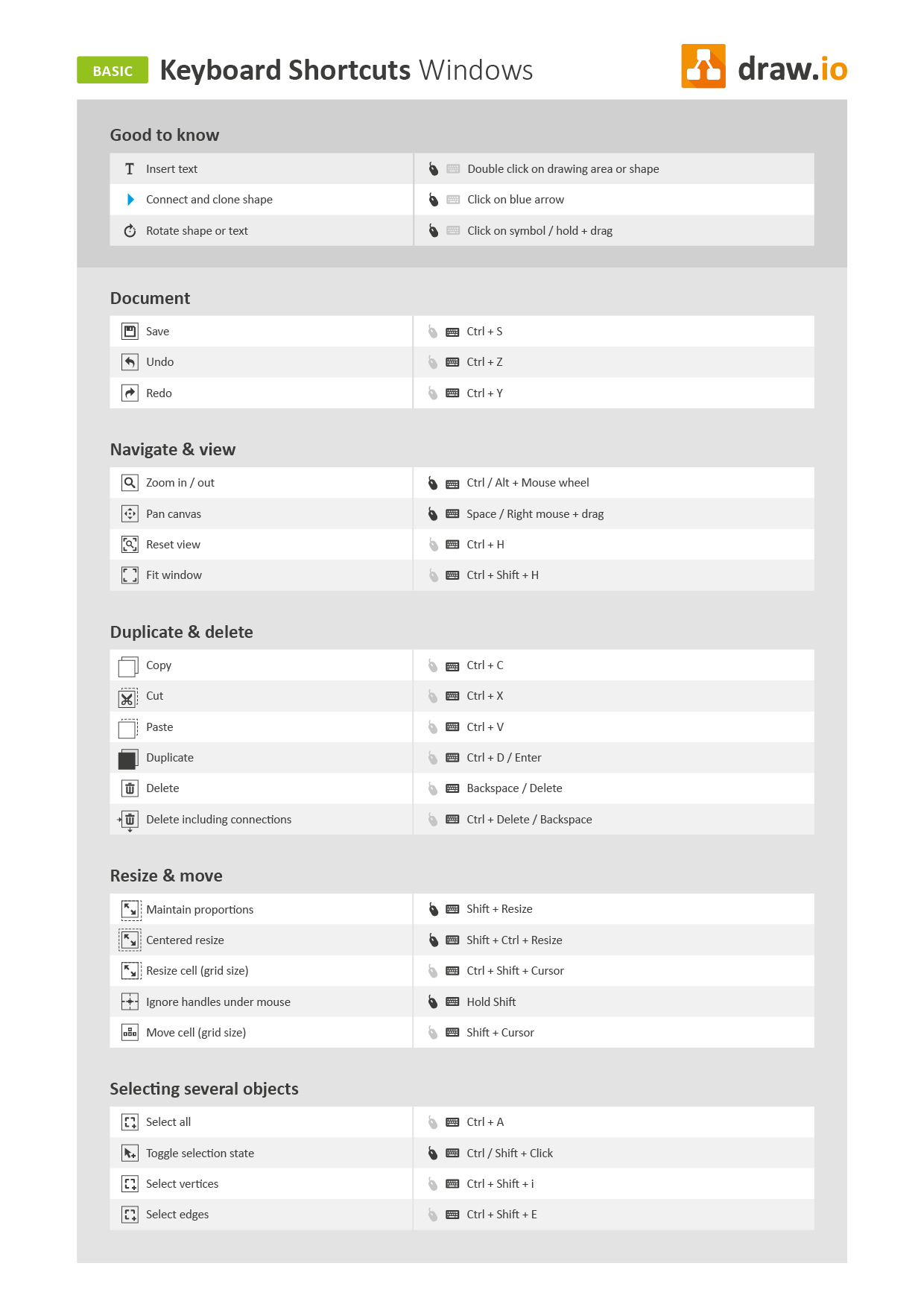 Training Material – Draw.io pertaining to Er Diagram Cheat Sheet