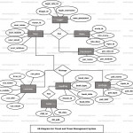 Travel And Travel Management System Er Diagram | Freeprojectz Inside Er Diagram Using Javascript