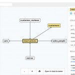 Trevor.io | Generate A Map Of Your Database Throughout Er Diagram With Tables