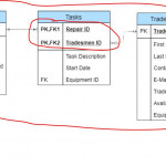 Trouble Working With Composite Key In Phpmyadmin   Stack In Erd Composite Key