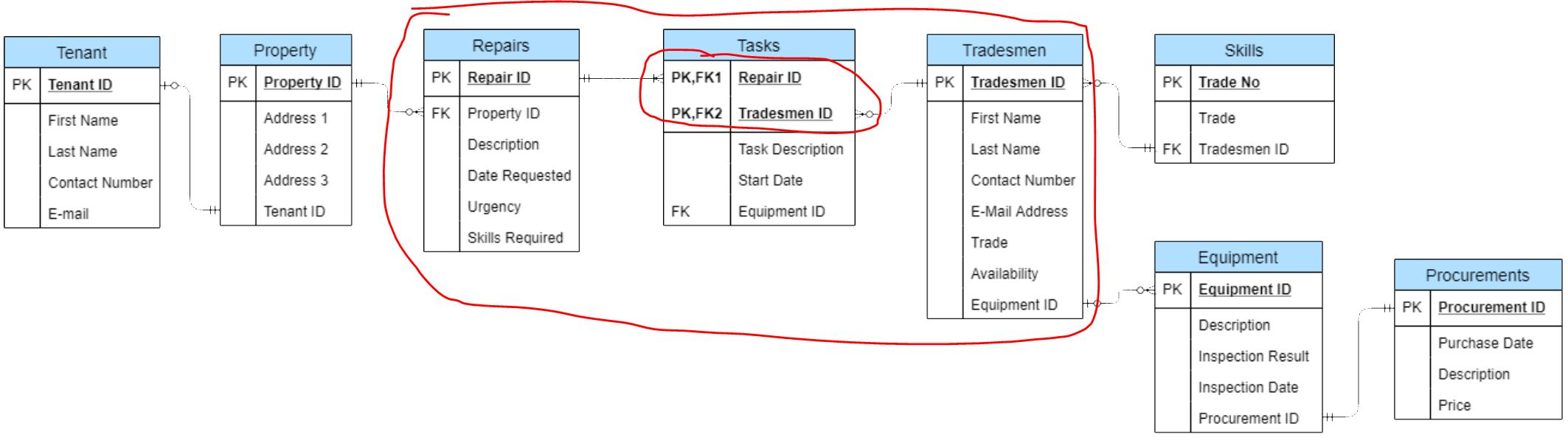 What Is Composite Key In Database