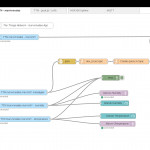 Ttn + Mqtt + Node Red + Mysql = Local Backup Of Your Lorawan Within Er Diagram Npm