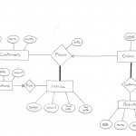 Tutorial 1 | Database Systems (2016 17) For Er Diagram Not Null