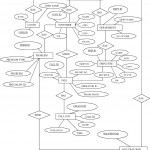 Tutorial For Designing And Coding: Er Diagram And Database In Erd Diagram Tutorial