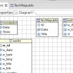 Two Features Of Dbeaver That Every Database Manager Should Within Er Diagram Dbeaver