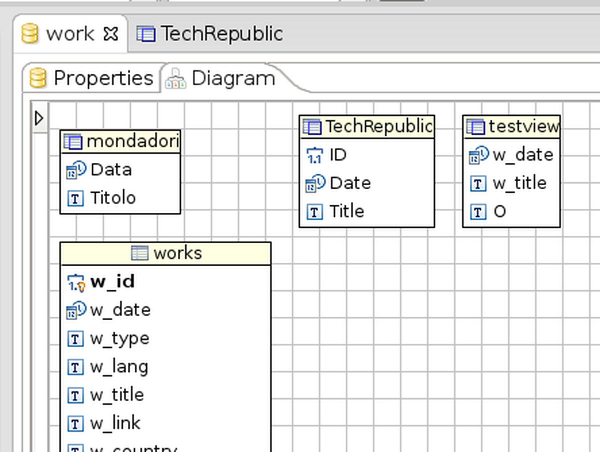 Two Features Of Dbeaver That Every Database Manager Should within Er Diagram Dbeaver