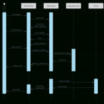 Uml Diagram Templates And Examples | Lucidchart Blog In Er Diagram For Jewellery Shop Management System