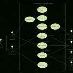 Uml Diagram Templates And Examples | Lucidchart Blog Throughout E Wallet Er Diagram