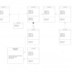 Uml Diagram Tool | Lucidchart In Er Diagram Vs Class Diagram