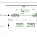 Uml Diagram Types And Templates In Er Diagram Loop