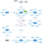 Uml Entity Relationship Diagram For Pos System   The Point Intended For Uml Entity Relationship Diagram