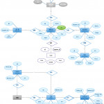 Uml Entity Relationship Diagram For Pos System   The Point Within Er Diagram For Retail Store