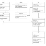 Uml One To Many Class Relationship   Stack Overflow Within Er Diagram One To Many Arrow