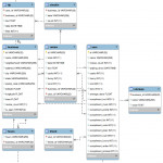 Understanding Arrow Tips In Mysql Workbench Eer Diagram For Eer Diagram