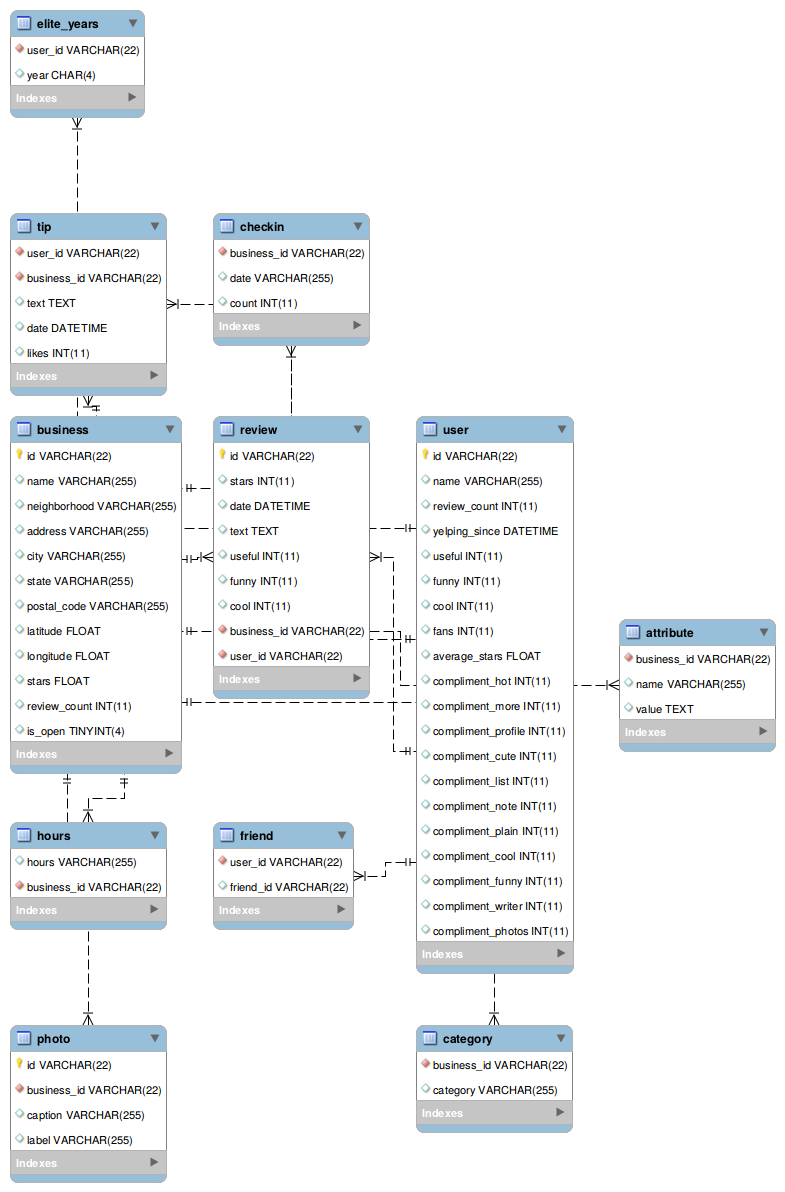 mysql workbench er diagram