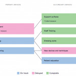 Understanding Driver Diagrams For Driver Diagram