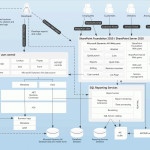 Understanding The Internal Architecture Of Microsoft With Er Diagram Ax 2012