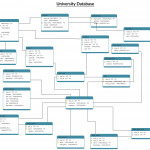 University Database Schema Diagram. This Database Diagram Intended For How To Draw Database Schema