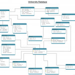 University Database Schema Diagram. This Database Diagram Pertaining To Data Diagram