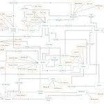 University Management System Er Diagram Shows All The For Er Diagram University Management System