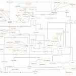 University Management System Er Diagram   You Can Edit This In Er Diagram Powerpoint