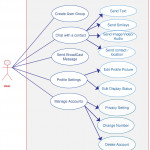 Use Case Diagram Of Whatsapp   You Can Edit This Template With Regard To Er Diagram Word Template