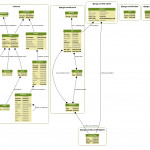Using Django Extensions To Visualize The Database Diagram In Intended For Db Model Diagram