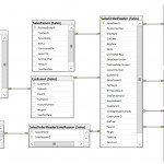 Using Non Relational Models In Sql Server | Sql Database Within Sql Database Relationship Diagram